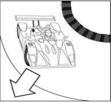 Figure 1: The oversteer condition