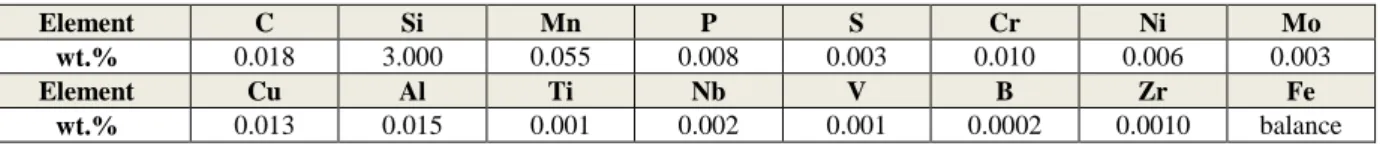 Table 1: Chemical composition of the Fe3%Si alloy used for the test 