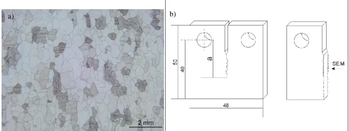 Figure 2: Set-up of the test rig for in-situ electrochemically charged fatigue crack growth rate test.; b) Close up of the chamber with the  specimen