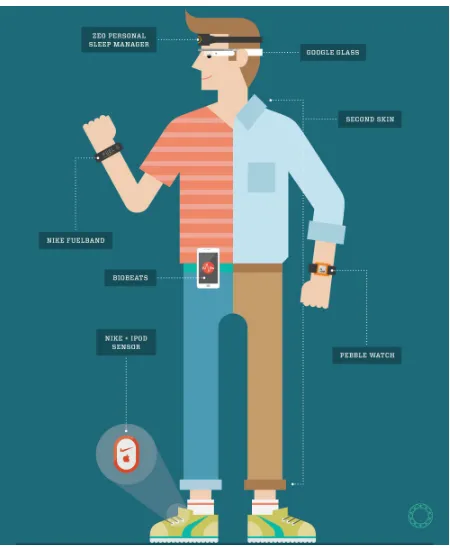 Figure 3.1:Future is here: Internet-of-Things (image courtesy of theconnectivist.com).