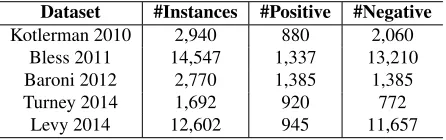 Table 1: Datasets evaluated in this work.