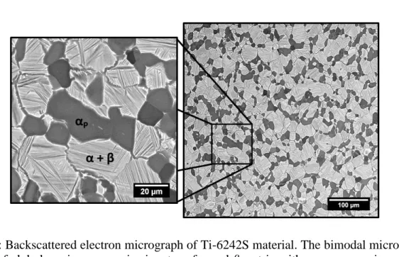 Table 3.1: Chemical composition of Ti-6242S alloy used in this study 
