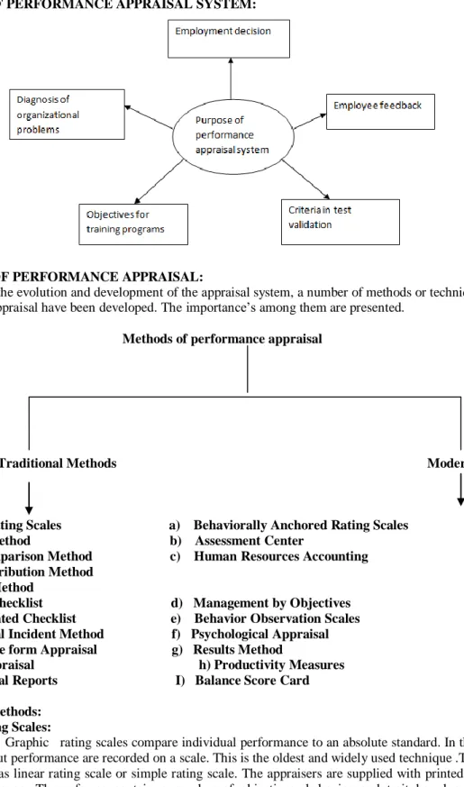 Graphic Rating Scales: 