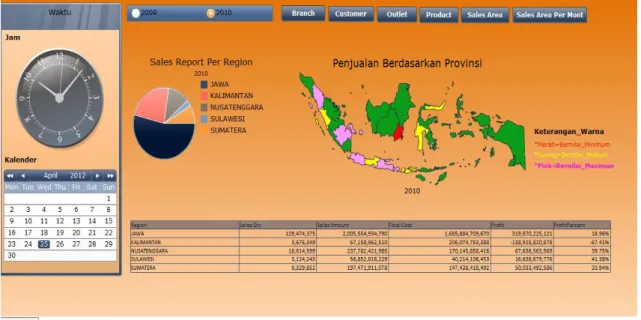 Figure 2. Report Page Main Menu   Report Page Sales per Branch 