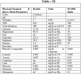 TABLE-XIII For land filling  &  other (MT) 