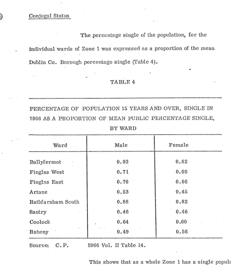 TABLE 4PERCENTAGE OF POPULATION 15 YEARS AN]_] OVER, SINGLE IN