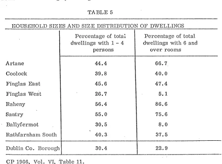 TABLE 5IIOUSEHOLD SIZES AND SIZE DISTI~IBUTIOI’; OF DWELLINGS