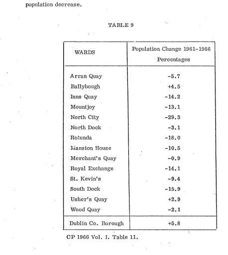 TABLE 9Population Change 1961-1966