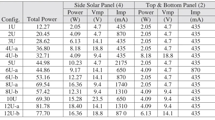 Table 1. Solar Cell Configurations 