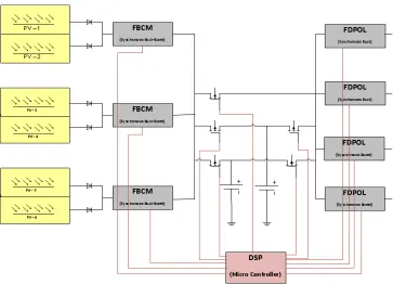 Figure 12. Hardware Implementation of EPS 