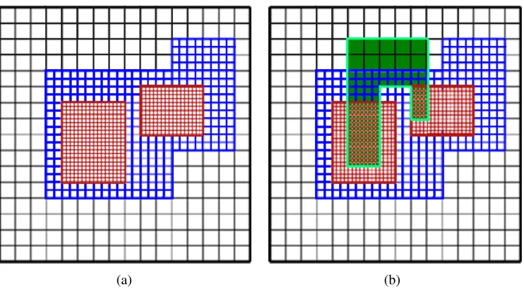 Figure 2.1:Subﬁgure (a)mesh (level 0), the blue mesh is a ﬁner mesh (level 1), and the red mesh is the ﬁnest (level2)