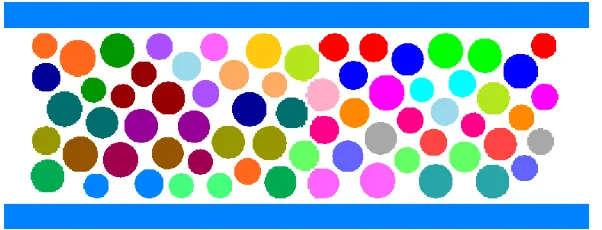 Figure 2.8:A depiction of a 2D packed channel dataset. The circular regions in the channelrepresent obstructions, with the remainder consisting of “pore space” through which ﬂuid mayﬂow