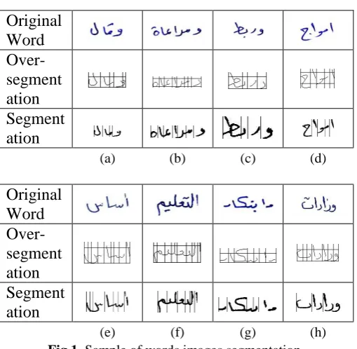 Table II. Experimental results of characters recognition using direction feature and 120 inputs