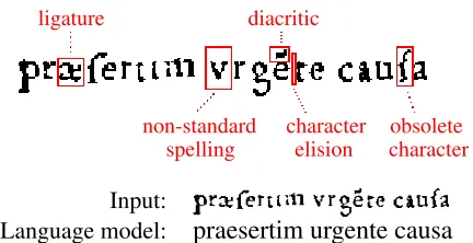 Figure 1: An example OCR input showing the origi-nal image and an example of an equivalent modern-ized text similar to data used to train the LM.