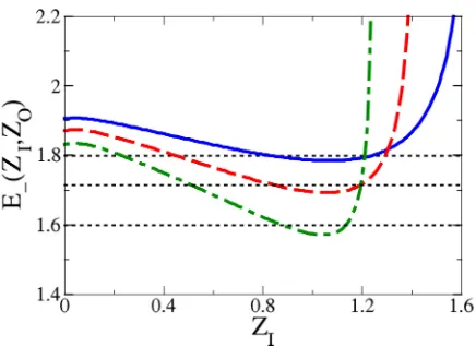 TABLE I. Rescaled binding energy ¯two-body bound state in the spin-singlet sector withvalues ofeffective chargesFig.E−,b, see Eq
