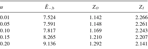 TABLE II. Rescaled binding energy ¯several values oftwo-particle bound state in the spin-singlet sector forE−,b, see Eq