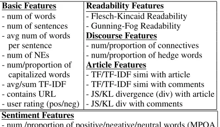Table 2: Features used for sentence importance scoring.