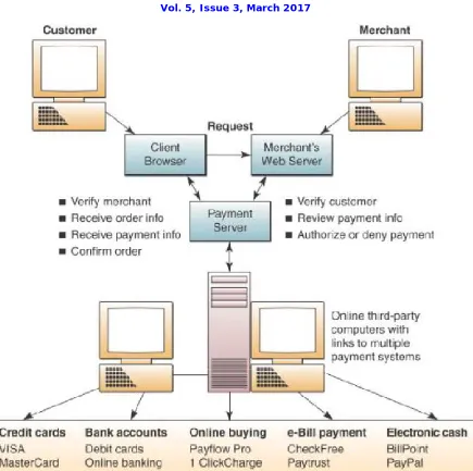  Figure 2 VI. SECURITY THREATS 