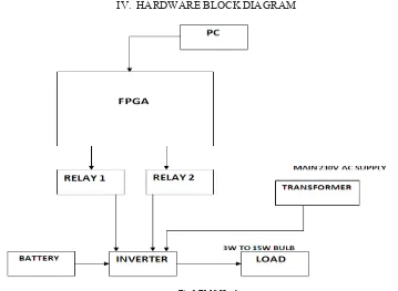 Fig 1 EMS Architecture [5]
