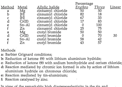 Table 2.1 Barbier type reaction of allylic halides with benzaldehyde and reduction of ketone (9) (see experimental section) 
