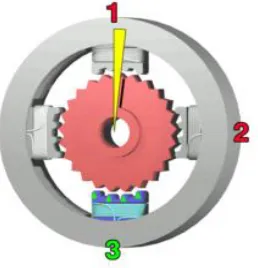 Figure 2.2b: The top electromagnet (1) is turned off, and the right electromagnet 