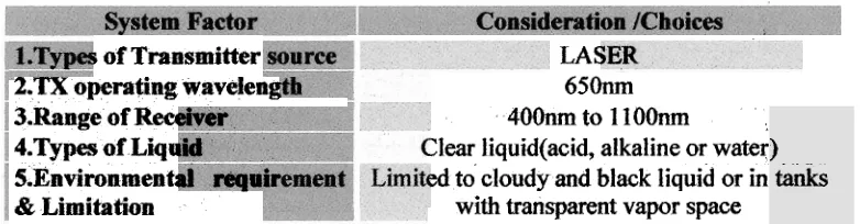 Table 1.1: Parameters and Operating Conditions 