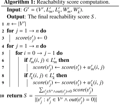 Figure 1a contains an edge between Gatesand (1 ins1) and Microsoft (e2 in s3), in which w(e11, s1)(e s) are 3, and d(e e) is 2