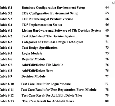 Table 5.1 Database Configuration Environment Setup 