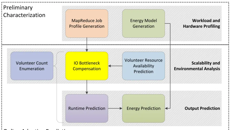 Figure 4.3: Management Framework Overview