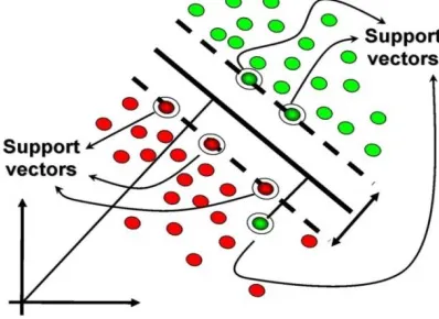 Figure 3ː Multi Layer Perceptron 