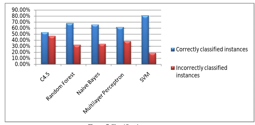 TABLE 2ː CLASSIFIER ACCURACY 