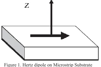 Figure 1. Hertz dipole on Microstrip Substrate