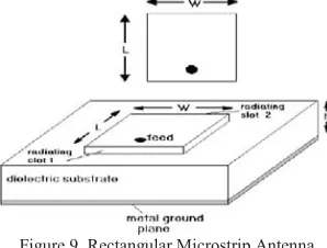 Figure 9. Rectangular Microstrip Antenna