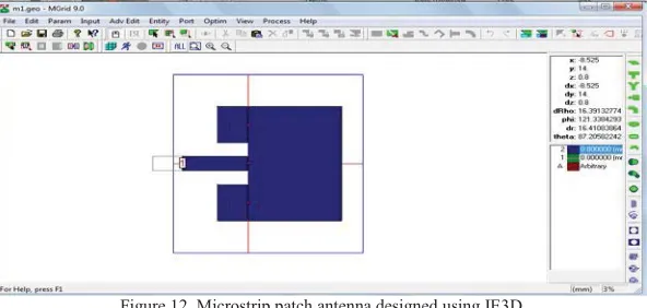 Figure 12. Microstrip patch antenna designed using IE3D