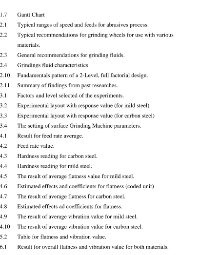 Table for flatness and vibration value. 