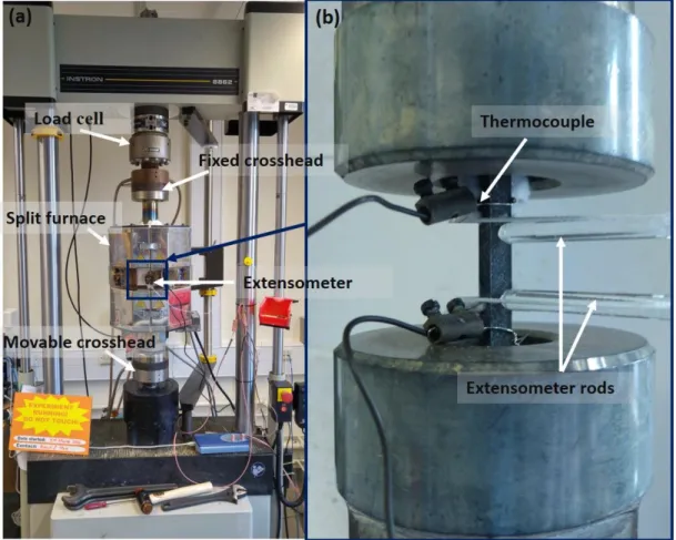Figure 3.1 Photographs of (a) Instron 8862 machine fitted with split furnace, (b)  Instron 2632-054 high temperature extensometer and thermocouples mounted on the 
