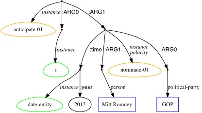 Figure 1: AMR for the Walk-through Example