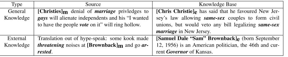 Table 4: Examples of Knowledge Gap