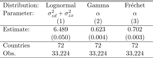 Table 5: Single Shape Parameter Estimate