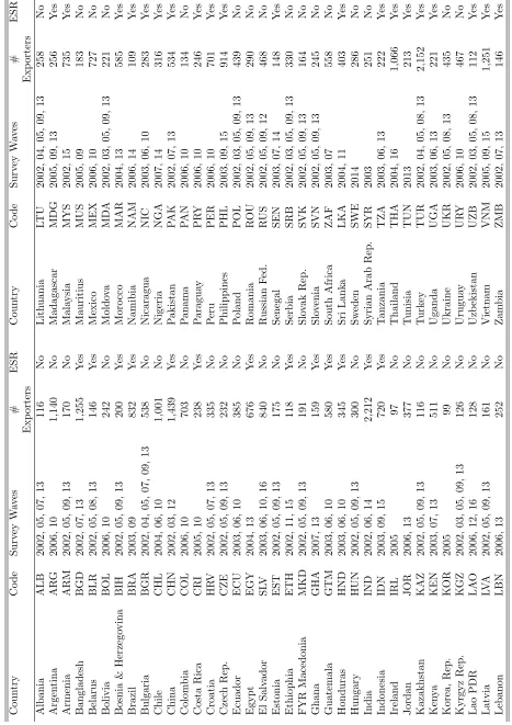 Table 1: Summary Statistics