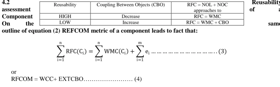 Table 2. Reusability Assessment of a component 