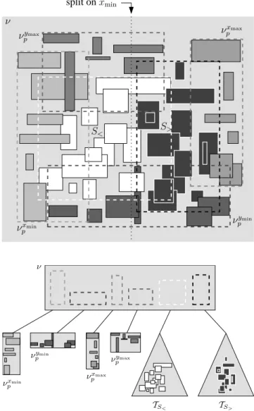 Figure 1: The construction of an internal node in a pseudo-PR-tree.