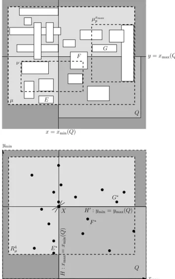 Figure 2: The proof of Lemma 2, with µ in the plane (upper figure), and µ in four-dimensional space (lower figure—the x min and y max dimensions are not shown)