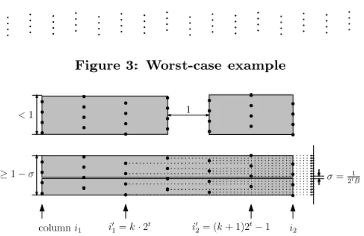 Figure 3: Worst-case example i 0 1 = k · 2 t i 0 2 = (k + 1)2 t − 1column i1 i 2 σ = 2 t 1 B≥1 − σ<11