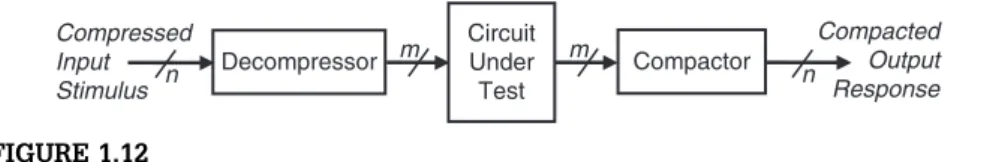 FIGURE 1.13 Fault simulation.
