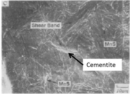 Figure 8: In-situ SEM micrograph showing formation of shear bands along row of cementite particles in  HY-100 steel
