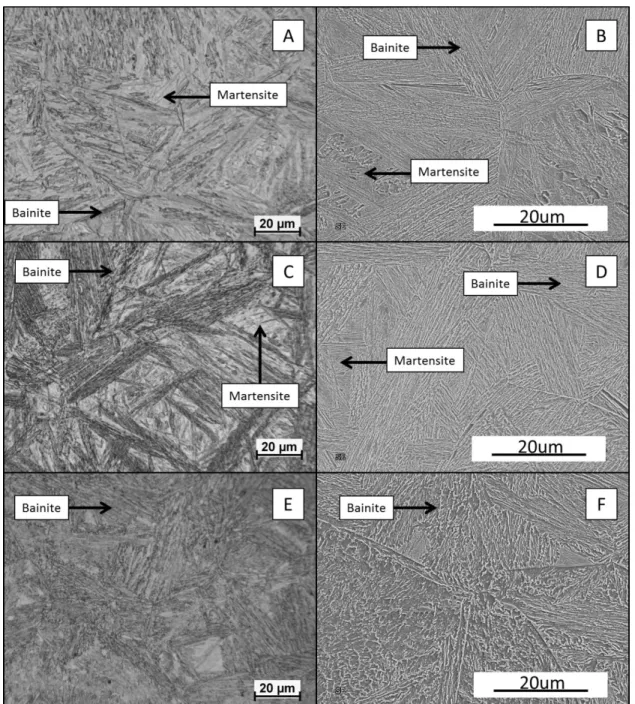 Figure 19: Light optical and scanning electron micrographs of Eglin steel cooled at 0.3 °C/s (A and B), 0.2 
