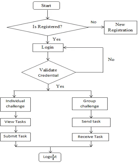 Fig 2. Student module 
