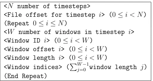 Figure 3.2: Bin-based index ﬁle format for spatial regions.