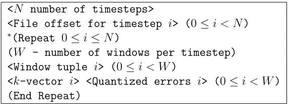 Figure 3.3: Bin-based index ﬁle formats for quantized errors. Each window tuple containsthe window ID, the window oﬀset, the number of values within the window in the bin,and the oﬀset in memory of the uncompressed k-vector